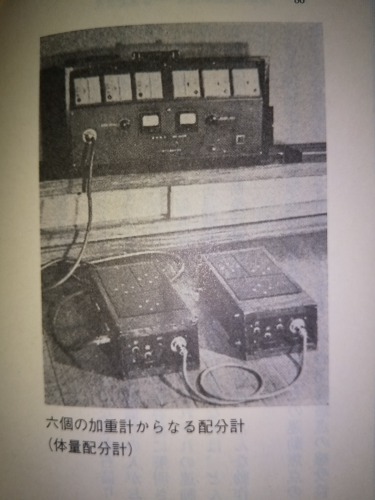 体量配分計