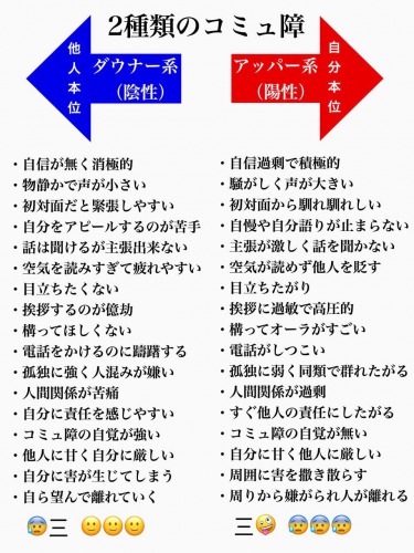 2種類のコミュ障（ダウナー系＆アッパー系）2