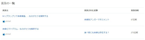 はてなブログ「言及」