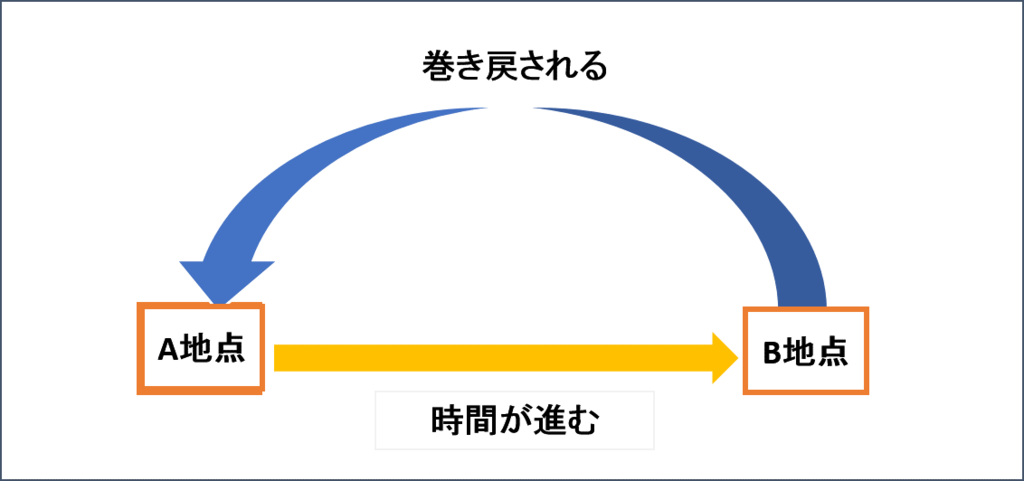 f:id:remuri:20181012024751p:plain f:id:remuri:20181012024751p:plain