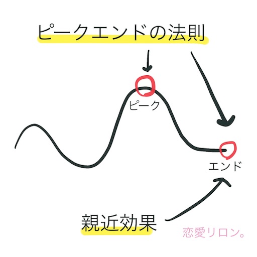 f:id:renainoronri:20201009132908j:image f:id:renainoronri:20201009132908j:image