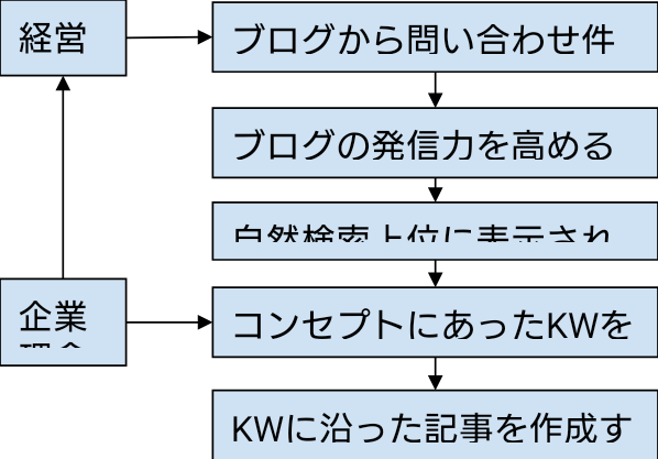 f:id:renasuya:20210303112509p:plain