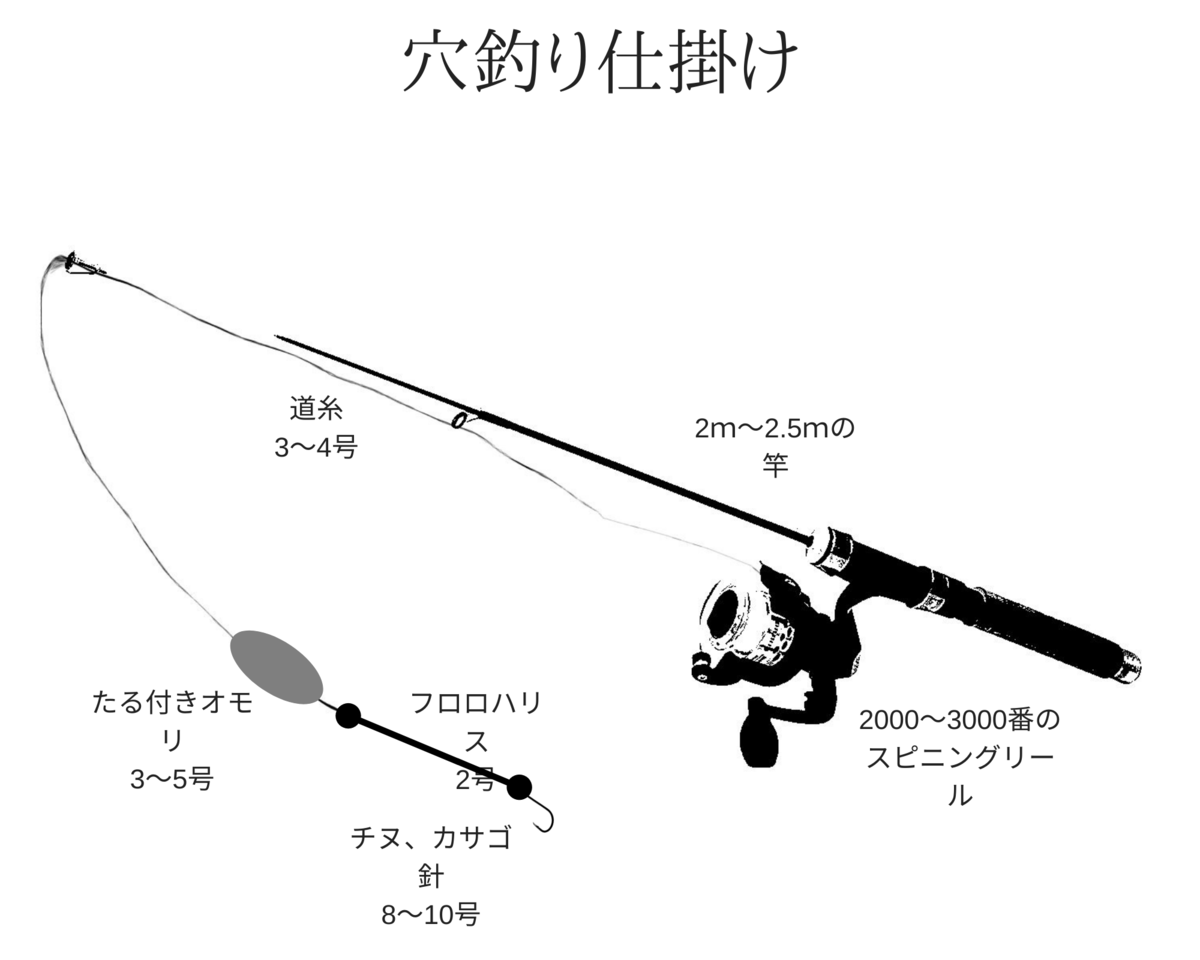 メバルの仕掛け大特集 メバル攻略へのとっておき仕掛けを公開します Outdoorloverのブログ