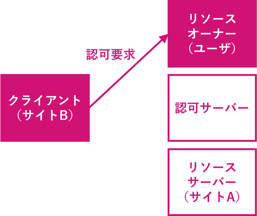 f:id:rennnosukesann:20180220225241p:plain:w450 f:id:rennnosukesann:20180220225241p:plain:w450
