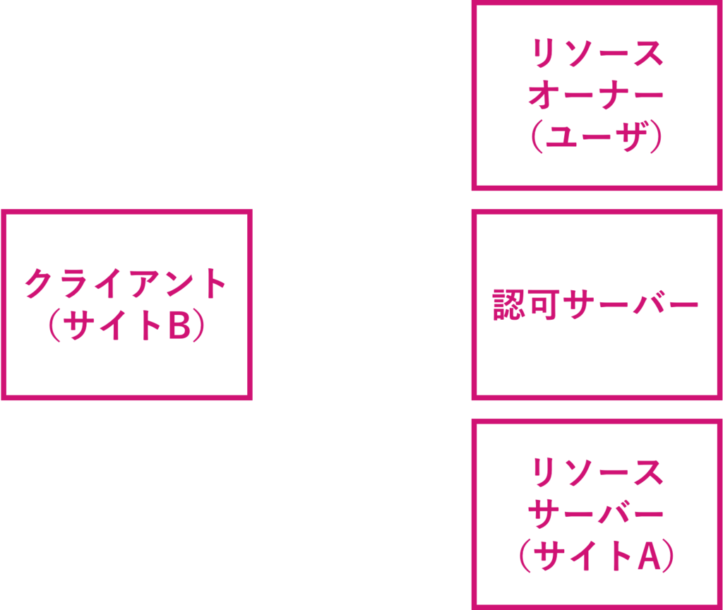 f:id:rennnosukesann:20180220225559p:plain:w450 f:id:rennnosukesann:20180220225559p:plain:w450