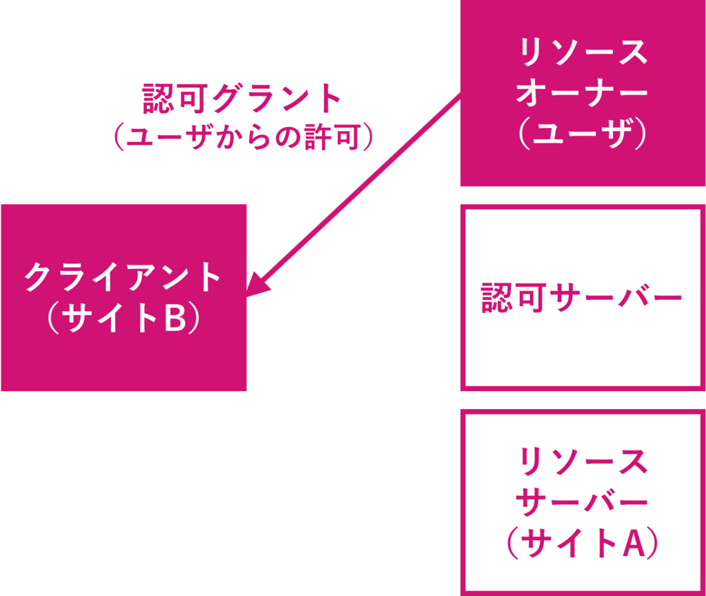 f:id:rennnosukesann:20180220230042p:plain:w450 f:id:rennnosukesann:20180220230042p:plain:w450