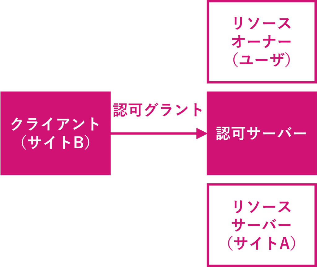 f:id:rennnosukesann:20180220230805p:plain:w450 f:id:rennnosukesann:20180220230805p:plain:w450