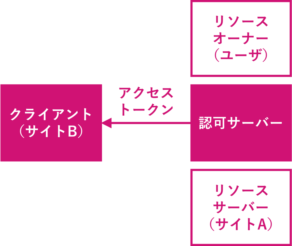 f:id:rennnosukesann:20180220230906p:plain:w450 f:id:rennnosukesann:20180220230906p:plain:w450