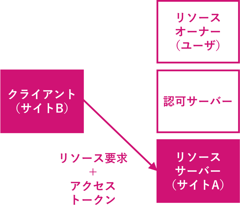f:id:rennnosukesann:20180220231041p:plain:w450 f:id:rennnosukesann:20180220231041p:plain:w450