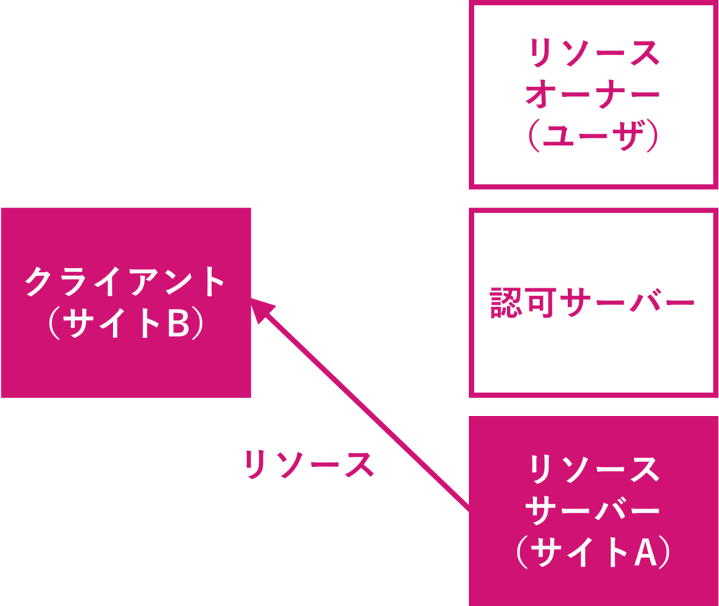 f:id:rennnosukesann:20180220231200p:plain:w450 f:id:rennnosukesann:20180220231200p:plain:w450