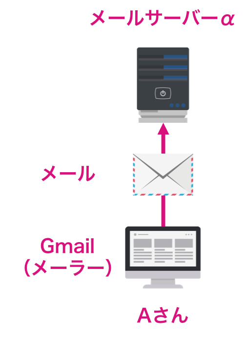 f:id:rennnosukesann:20180704081137p:plain:w300 f:id:rennnosukesann:20180704081137p:plain:w300