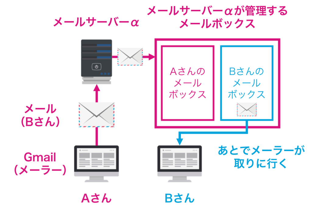 f:id:rennnosukesann:20180704082612p:plain:w600 f:id:rennnosukesann:20180704082612p:plain:w600
