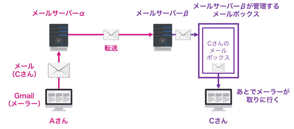 f:id:rennnosukesann:20180704083658p:plain f:id:rennnosukesann:20180704083658p:plain