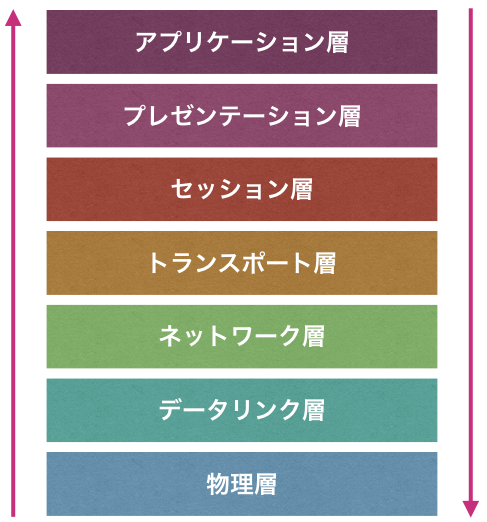 f:id:rennnosukesann:20180712192410p:plain
