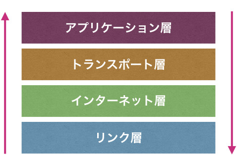 f:id:rennnosukesann:20180713134723p:plain