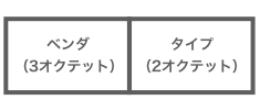 f:id:rennnosukesann:20180721111443p:plain