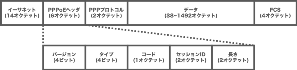 f:id:rennnosukesann:20180722163810p:plain