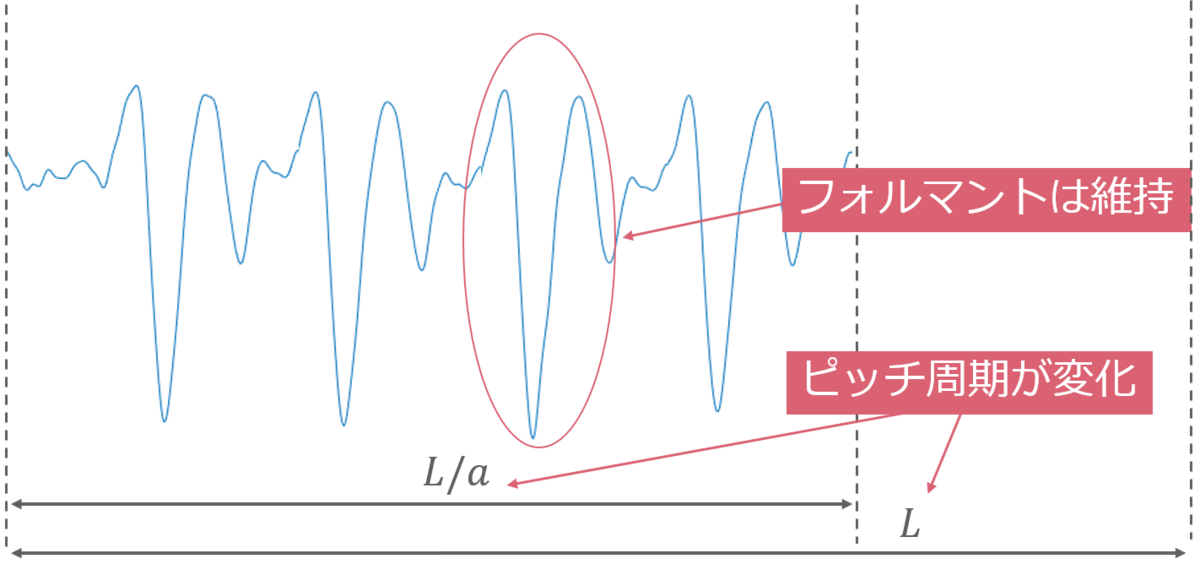 f:id:rennoi:20190909024728p:plain