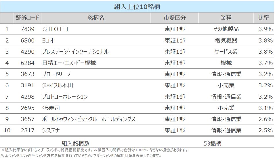 f:id:renny:20191221093754p:plain