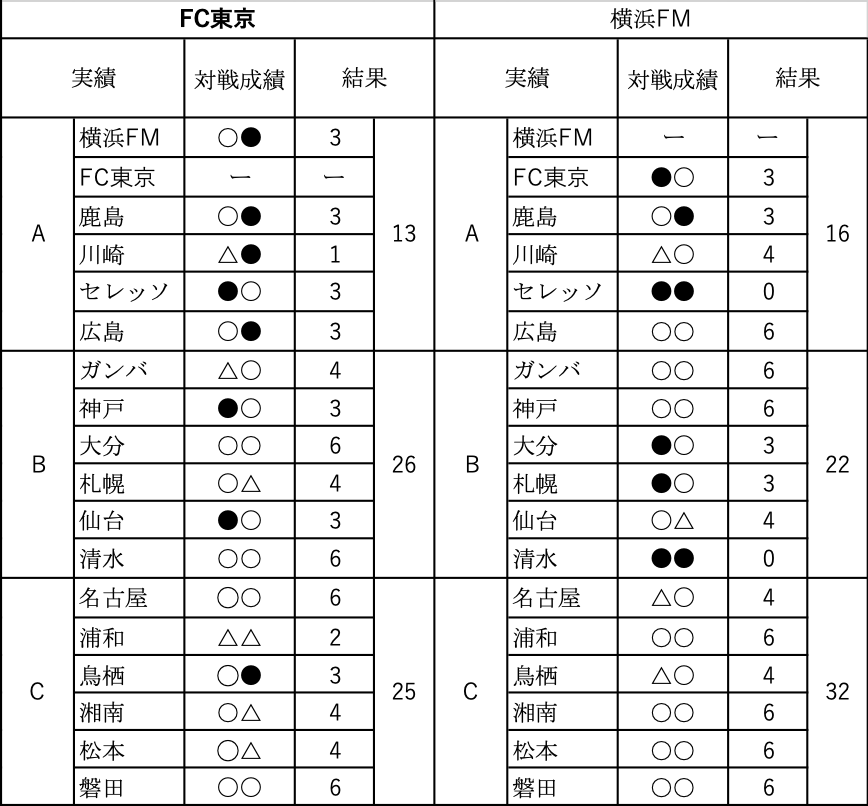 f:id:renny:20191228165336p:plain