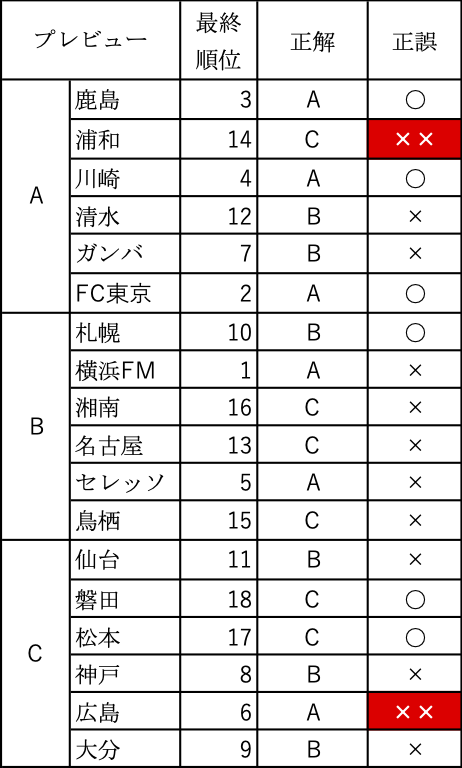 f:id:renny:20191228171657p:plain