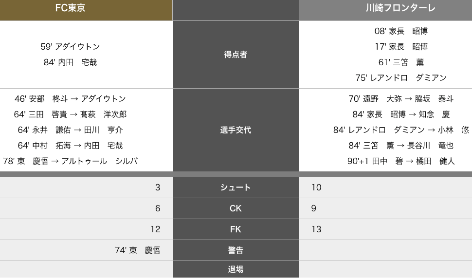 f:id:renny:20220219070702p:plain
