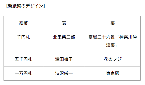 f:id:reo-naald:20190421181638p:plain f:id:reo-naald:20190421181638p:plain