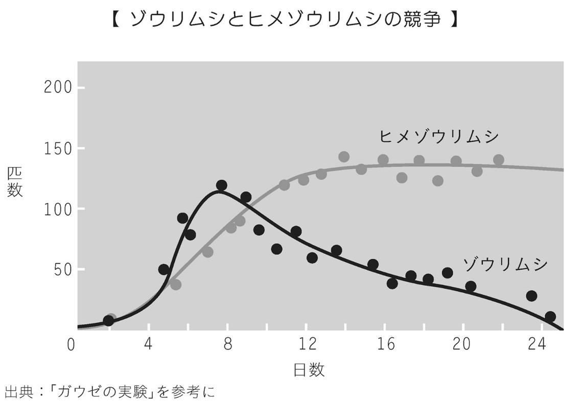 ナンバー1とは 一般の人気 最新記事を集めました はてな