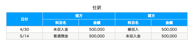 f:id:reofree:20200505222211p:plain