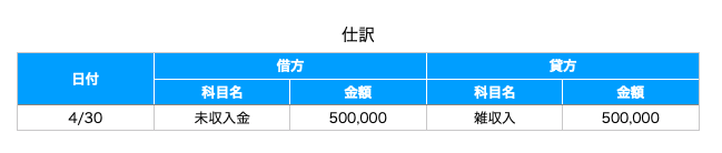 f:id:reofree:20200505222643p:plain
