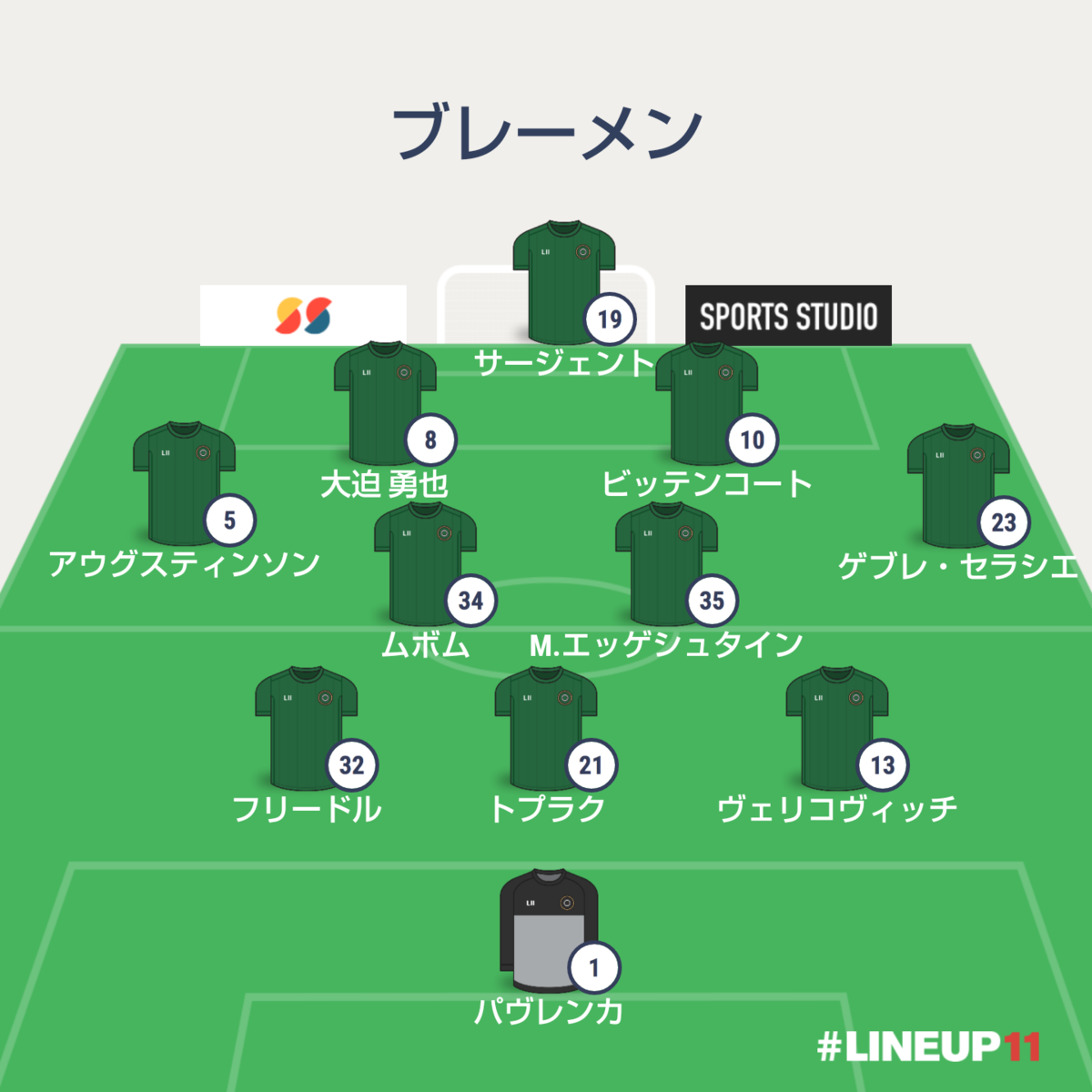 タヒス チョン ブレーメン オートグラフ 21 ブンデスリーガ専門のサッカー馬鹿ブログ