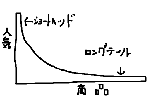 f:id:reon5653desu:20160824092726p:plain