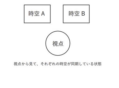 f:id:reonaarticles:20170731203456j:plain f:id:reonaarticles:20170731203456j:plain