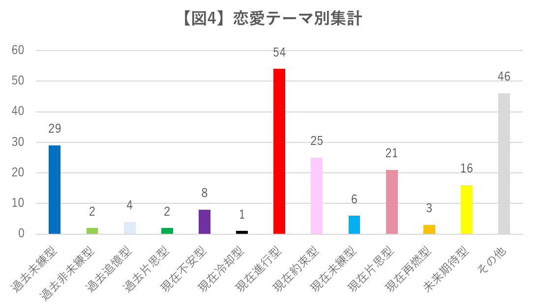 f:id:reonnoise:20220205001626p:plain