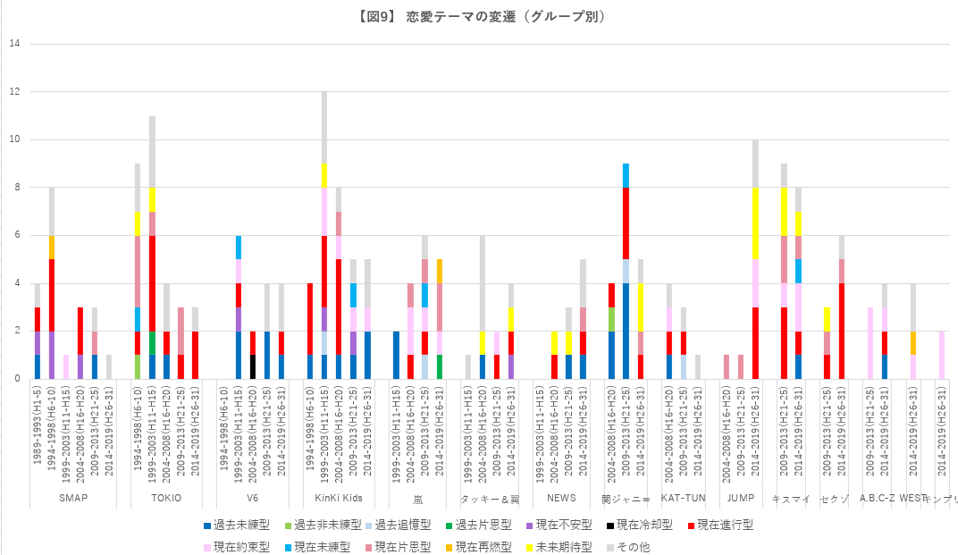 f:id:reonnoise:20220205003235p:plain