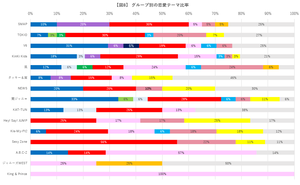 f:id:reonnoise:20220205112950p:plain