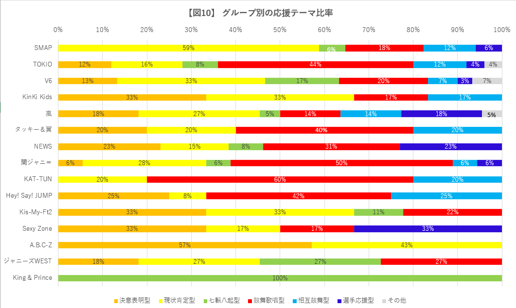 f:id:reonnoise:20220205113009p:plain