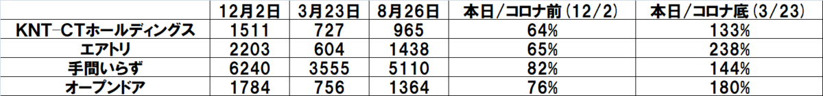 f:id:reopajigsaw:20200826231633p:plain
