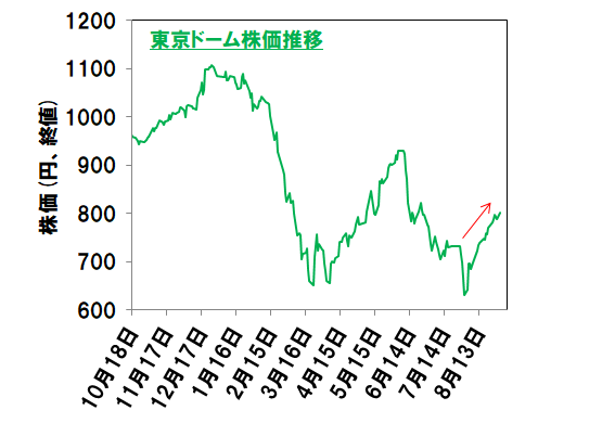 f:id:reopajigsaw:20200831190713p:plain