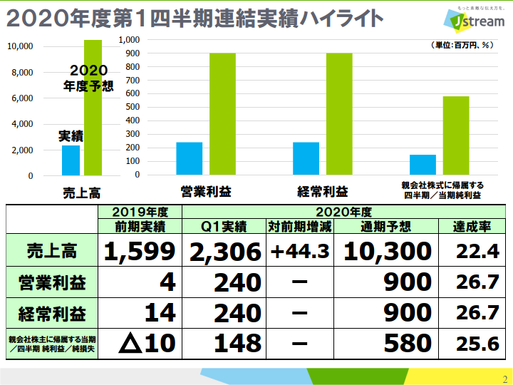 f:id:reopajigsaw:20200907203029p:plain f:id:reopajigsaw:20200907203029p:plain