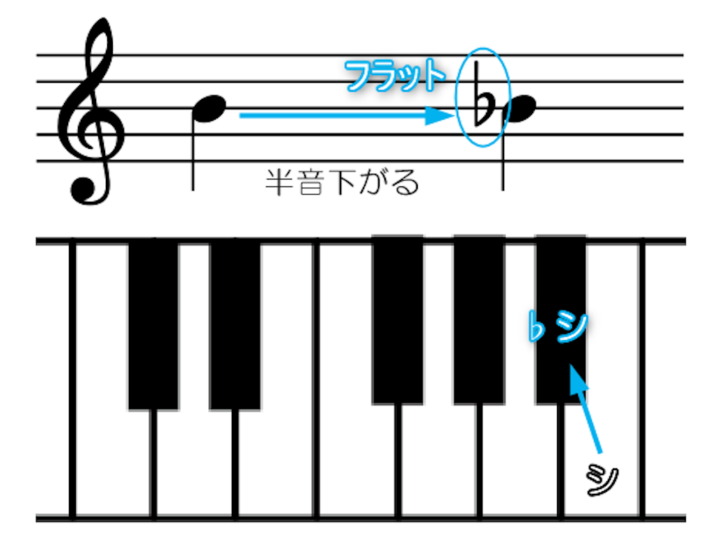 f:id:reopiano:20220130205319p:image f:id:reopiano:20220130205319p:image