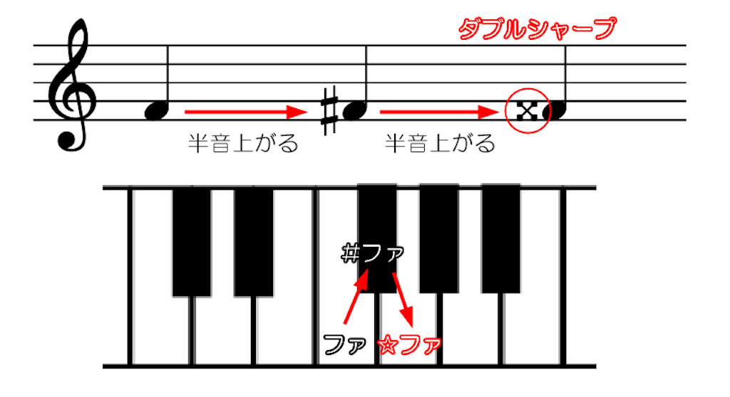 f:id:reopiano:20220130210124p:image f:id:reopiano:20220130210124p:image