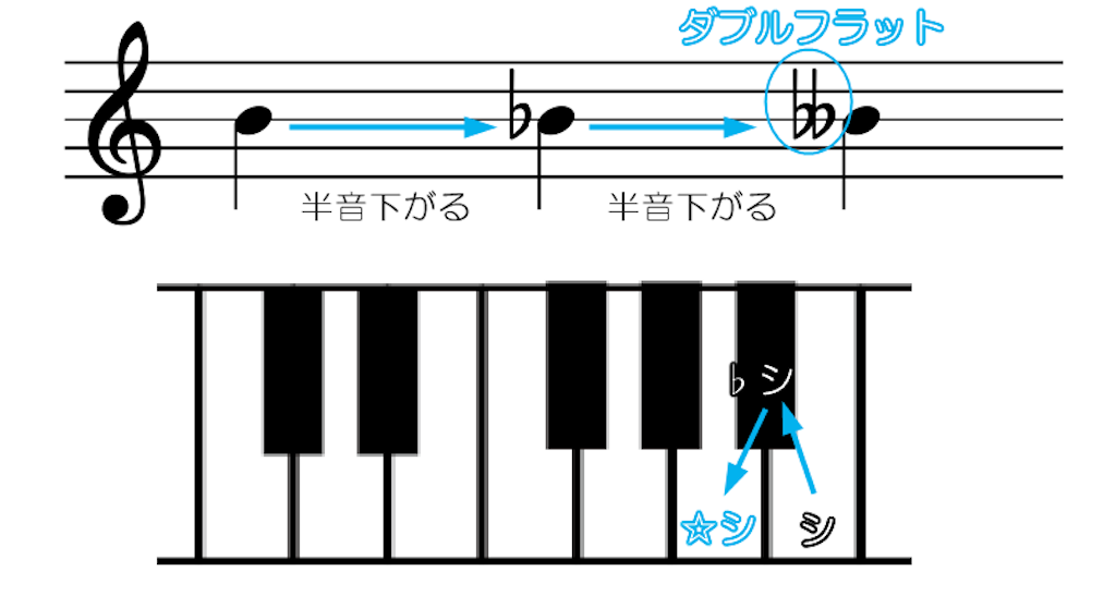 f:id:reopiano:20220130210140p:image f:id:reopiano:20220130210140p:image