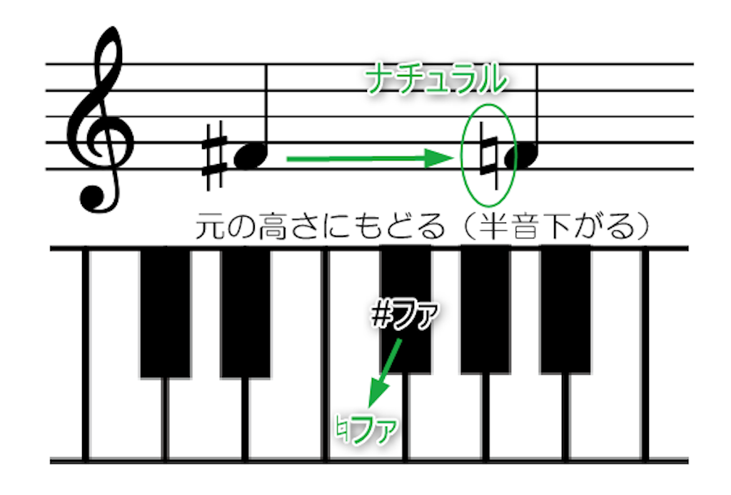 f:id:reopiano:20220130211536p:image f:id:reopiano:20220130211536p:image