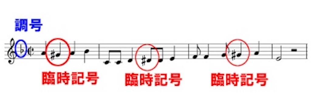 f:id:reopiano:20220130220346j:image f:id:reopiano:20220130220346j:image