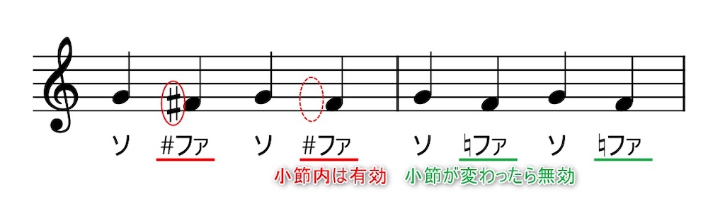 f:id:reopiano:20220130221947j:image f:id:reopiano:20220130221947j:image