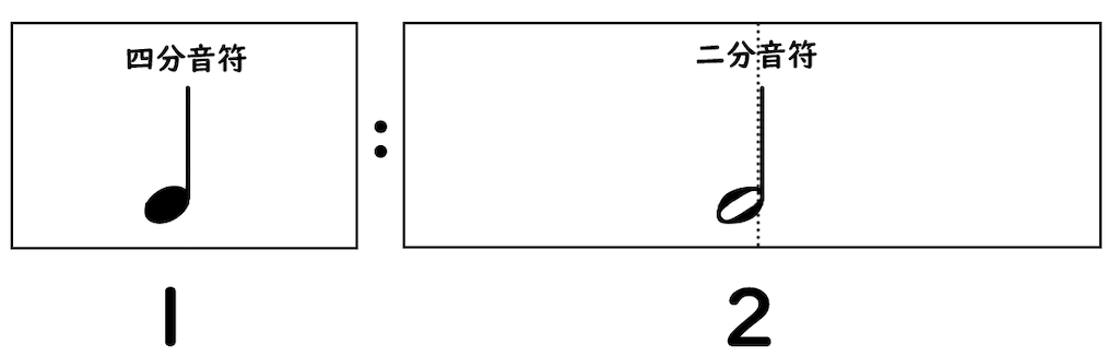 f:id:reopiano:20220131014658p:image f:id:reopiano:20220131014658p:image
