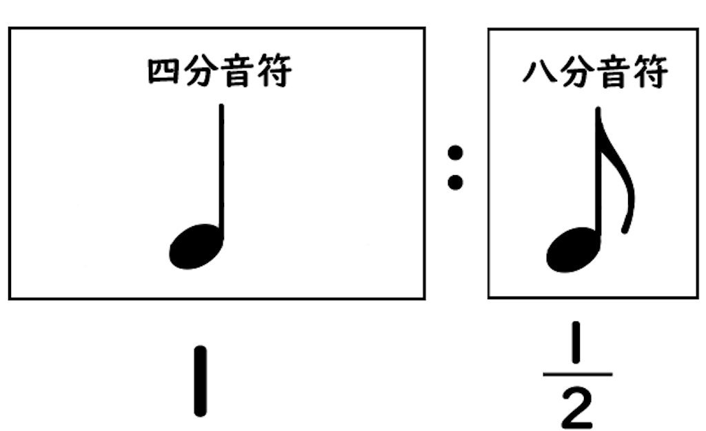 f:id:reopiano:20220131015540p:image f:id:reopiano:20220131015540p:image