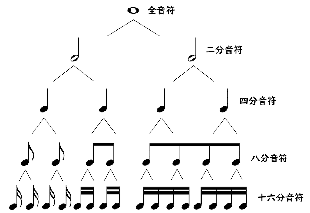 f:id:reopiano:20220131021148p:image f:id:reopiano:20220131021148p:image
