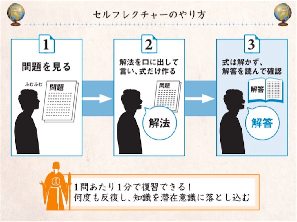 もはや受験数学の常識 数学を使う受験生必須のセルフレクチャーとは 警告 数学好きは見ないで下さい
